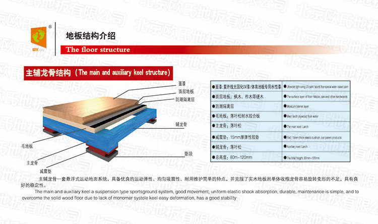 主輔龍骨結(jié)構(gòu)運(yùn)動木地板